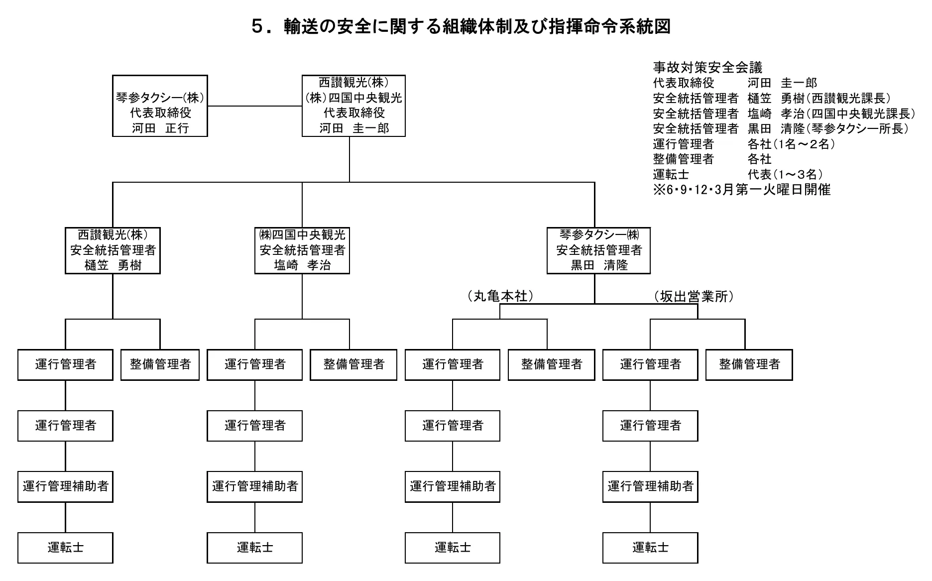 事故対策安全会議メンバー