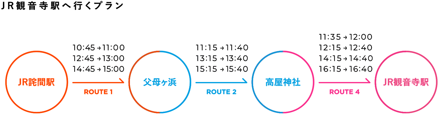 Bコース(JR観音寺駅から)