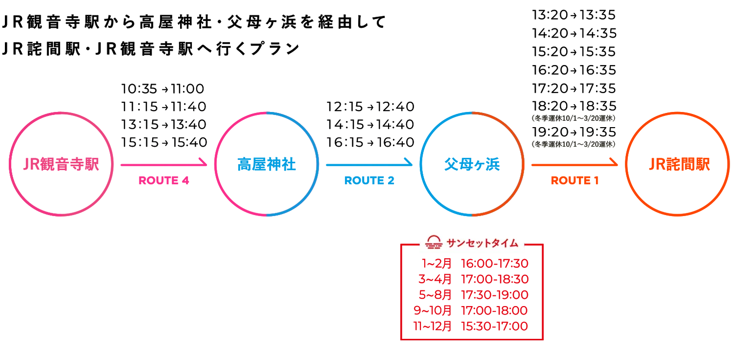 Cコース(JR観音寺駅から)