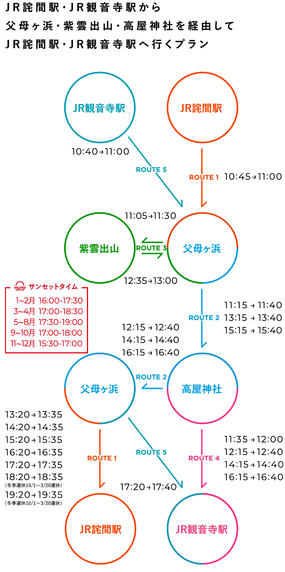 Aコース(JR宅間駅から)