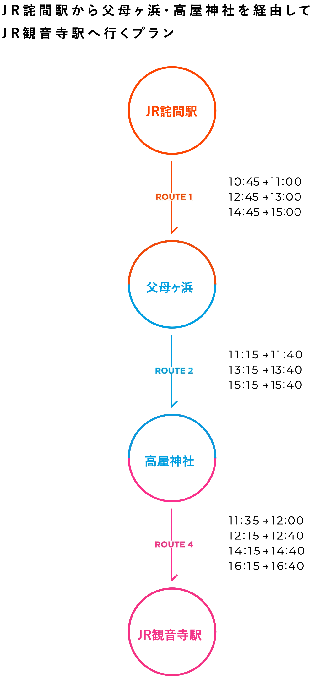 Bコース(JR観音寺駅から)