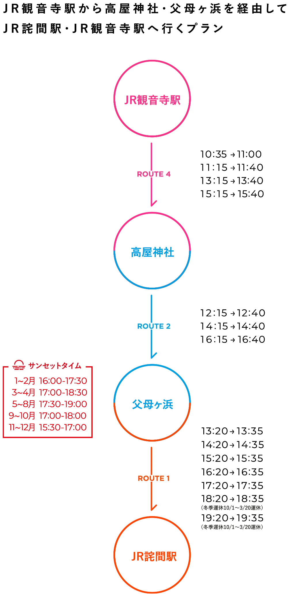 Cコース(JR観音寺駅から)
